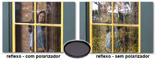 Como eliminar reflexo de vitrines em fotografias com Filtro Polarizador